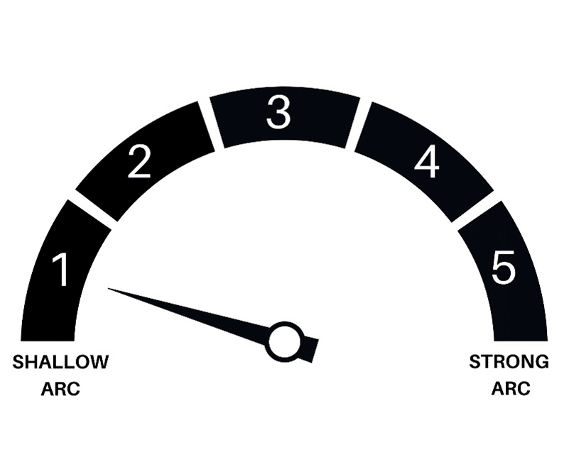 Mi Putting Template Black Visio Golf